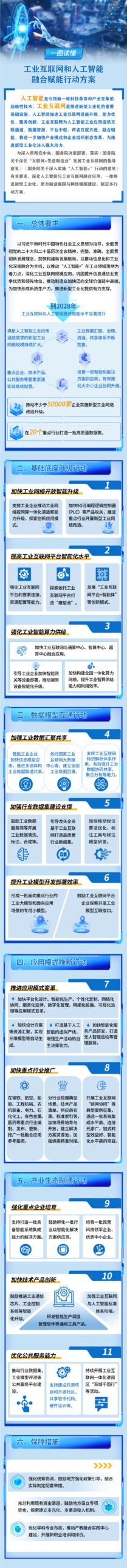 图片[12]-工信部 | 《工业互联网和人工智能融合赋能行动方案》发布，附下载+图解-AI Express News