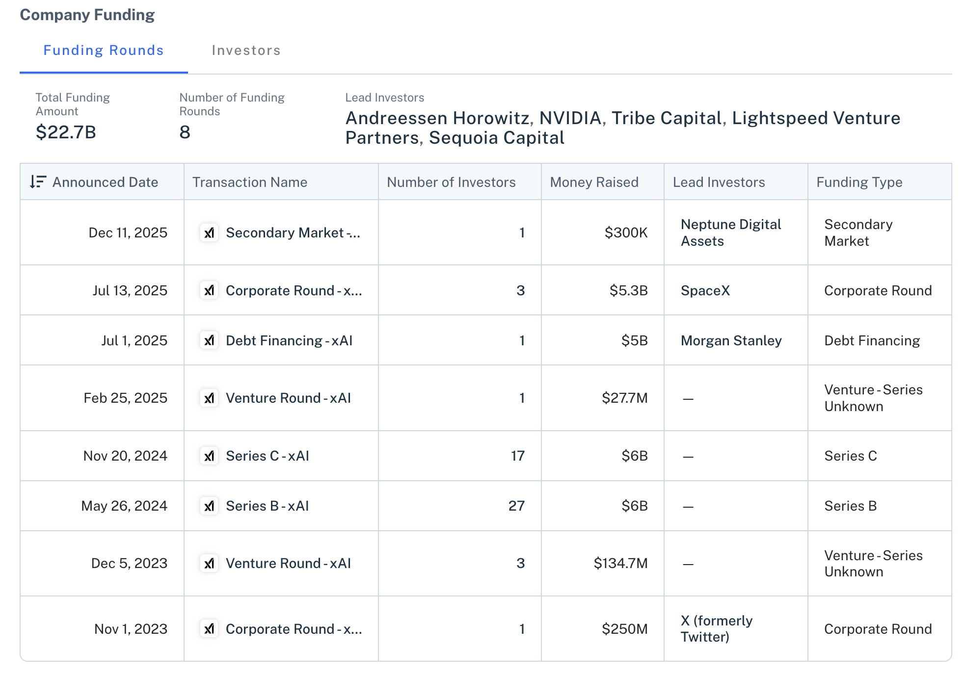 图片[9]-老黄亲自打钱！马斯克一夜狂融1400亿，百万GPU豪赌AGI终局-AI Express News