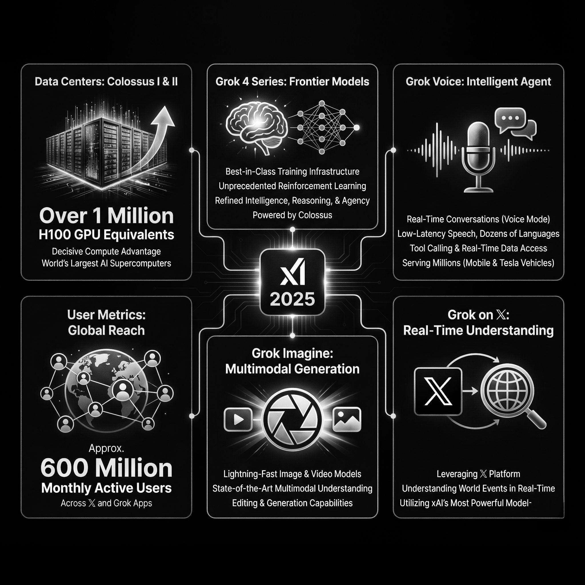图片[13]-老黄亲自打钱！马斯克一夜狂融1400亿，百万GPU豪赌AGI终局-AI Express News