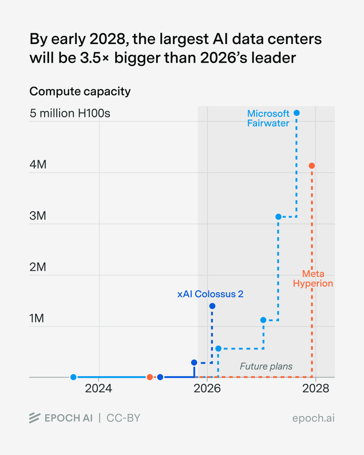 图片[27]-老黄亲自打钱！马斯克一夜狂融1400亿，百万GPU豪赌AGI终局-AI Express News