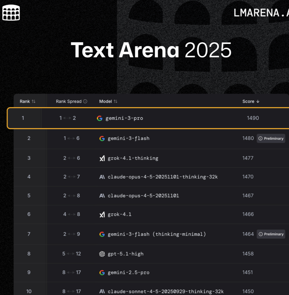 图片[4]-做大模型评测，刚刚估值冲破17亿美元，5000万用户，投资人疯抢这个AI入口！-AI Express News