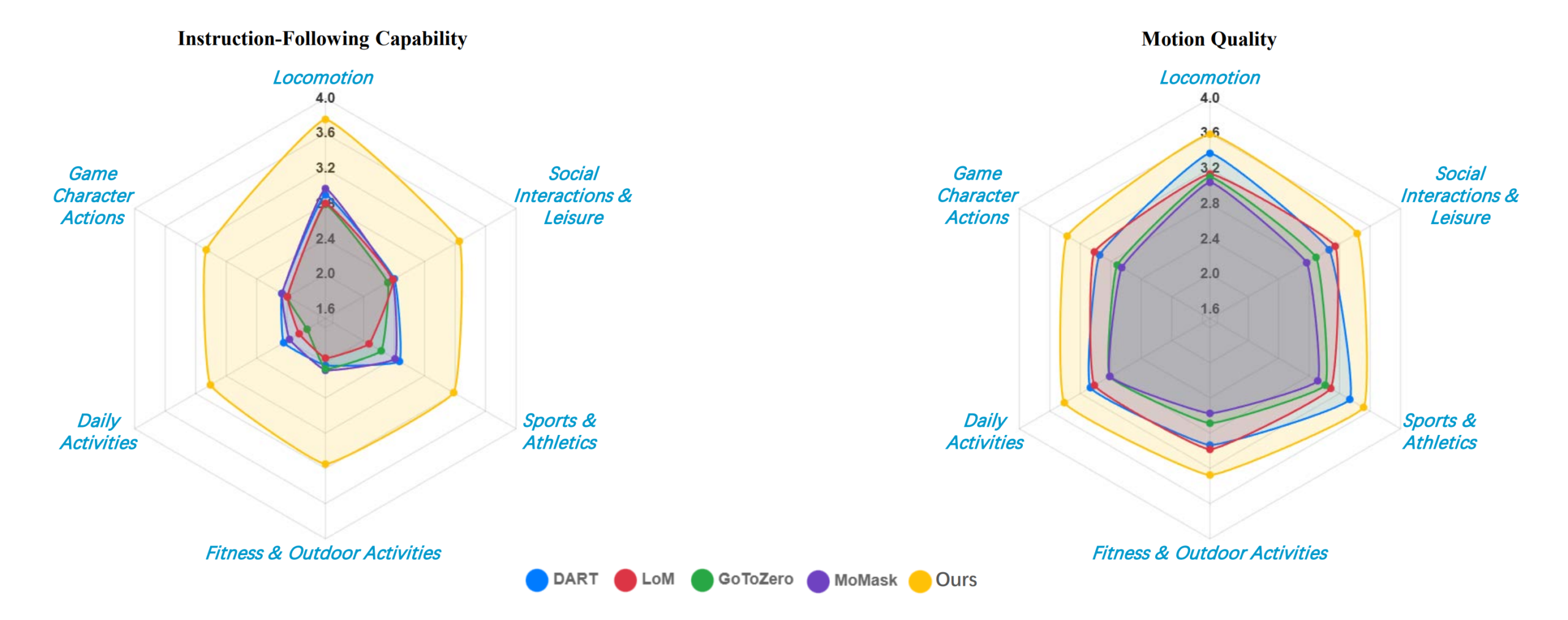 图片[2]-腾讯混元Motion 1.0开源，3D角色动画生成能力新标杆-AI Express News