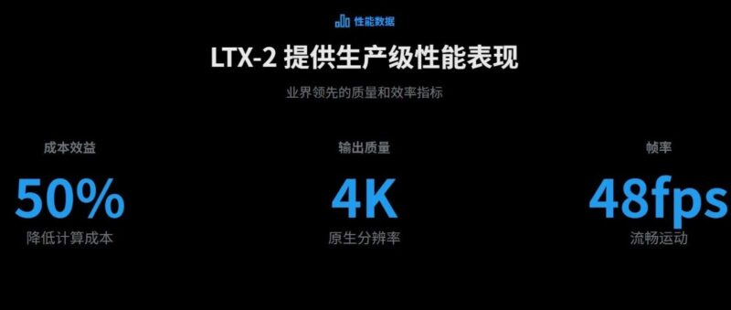 开源AI视频革命：LTX-2来了！4K+50FPS+音频同步，提示词技巧全攻略 附工作流-AI Express News