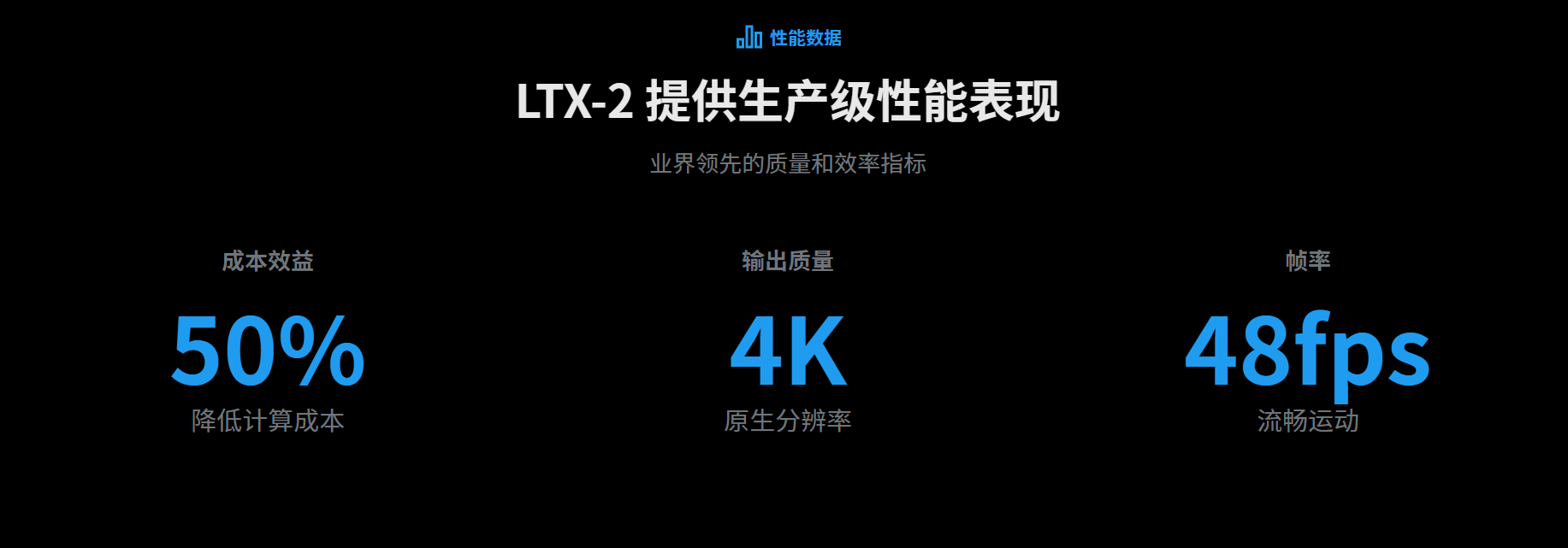 图片[1]-开源AI视频革命：LTX-2来了！4K+50FPS+音频同步，提示词技巧全攻略 附工作流-AI Express News