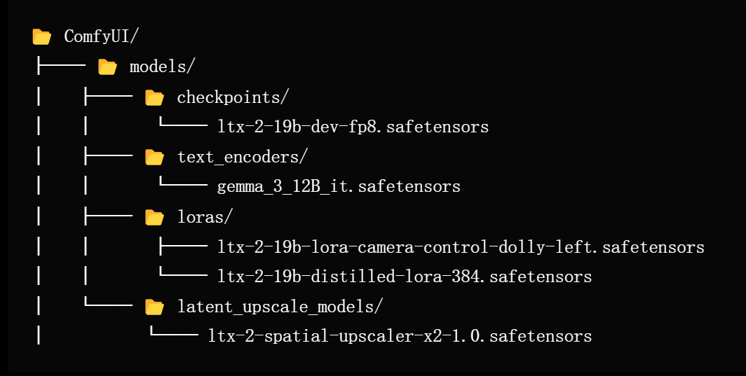图片[3]-开源AI视频革命：LTX-2来了！4K+50FPS+音频同步，提示词技巧全攻略 附工作流-AI Express News