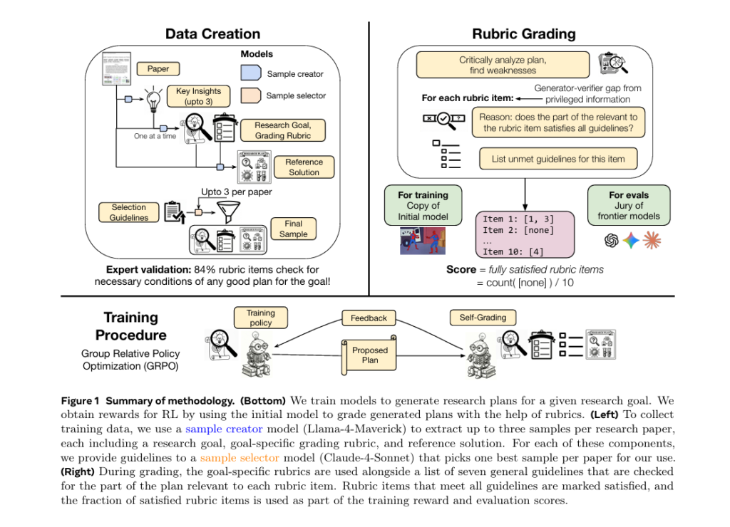 图片[6]-通用「AI科学家」来了？Meta发布训练新范式-AI Express News