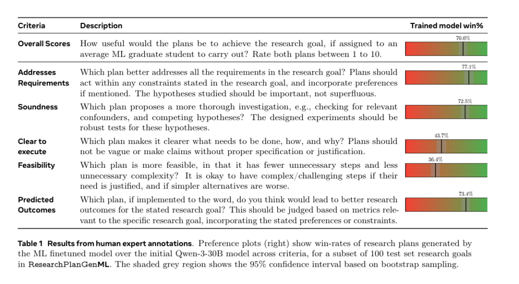 图片[7]-通用「AI科学家」来了？Meta发布训练新范式-AI Express News