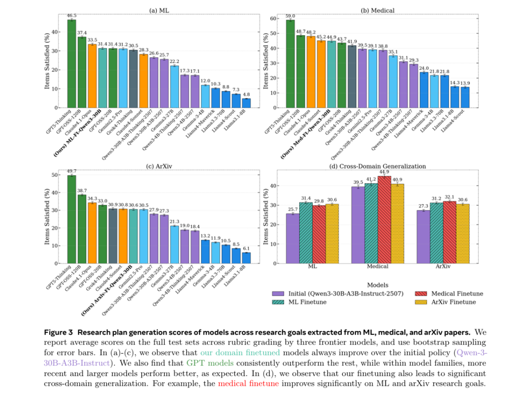 图片[8]-通用「AI科学家」来了？Meta发布训练新范式-AI Express News