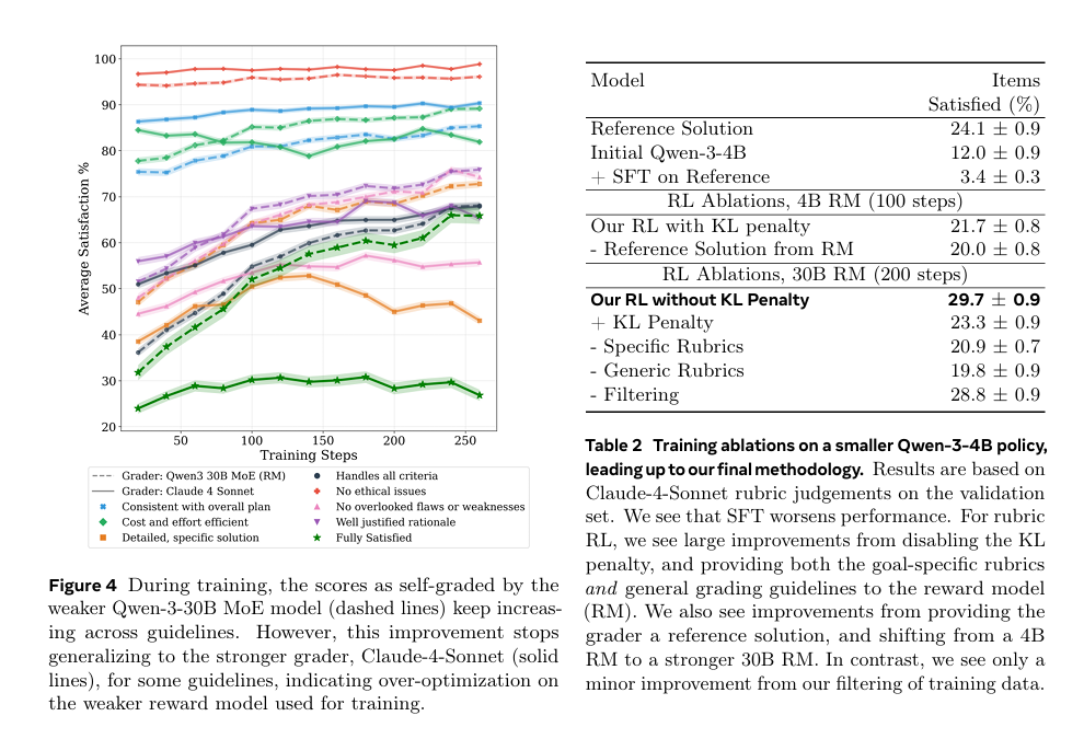 图片[9]-通用「AI科学家」来了？Meta发布训练新范式-AI Express News