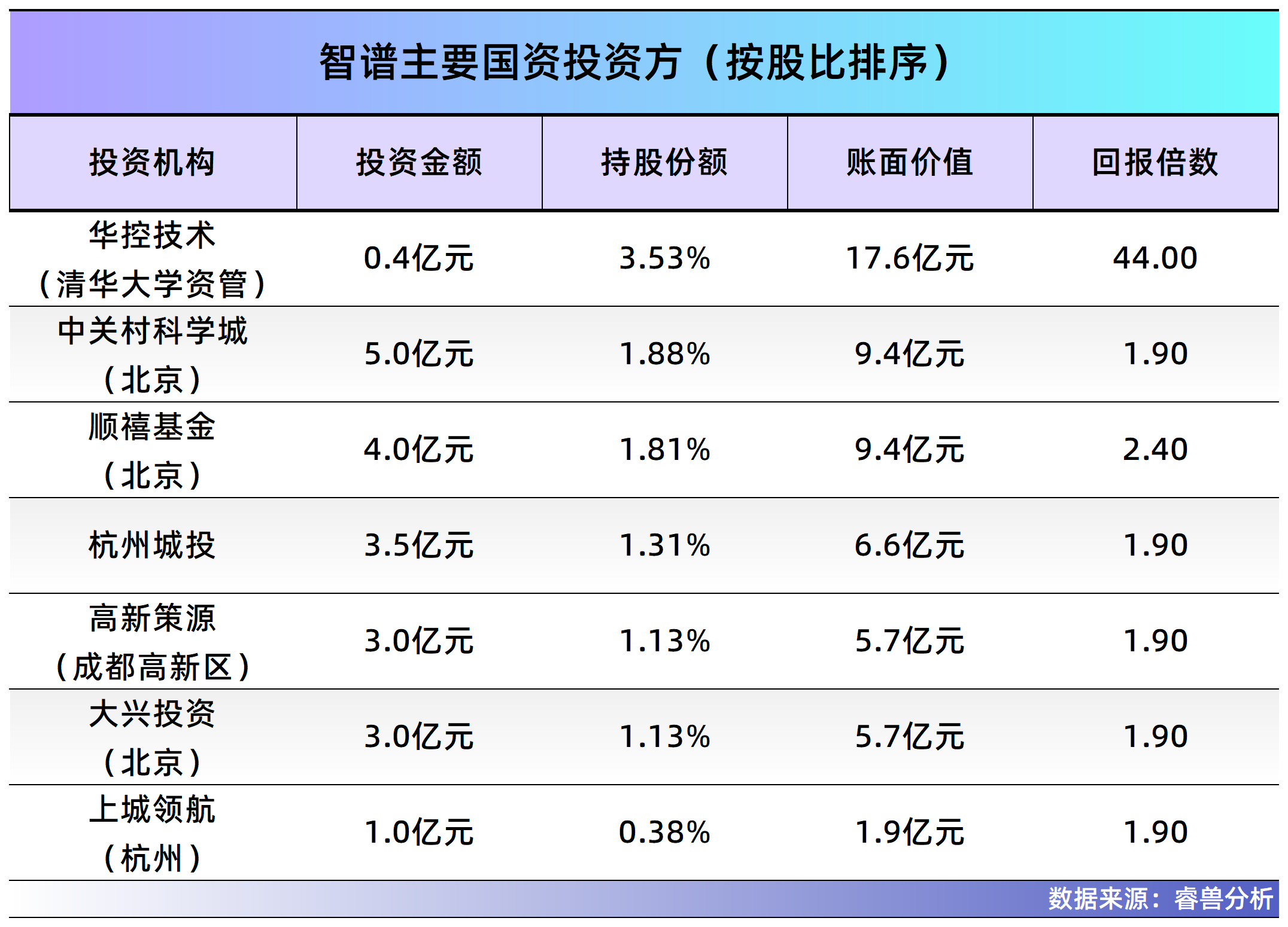 图片[13]-超500亿，清华系智谱敲钟，"大模型第一股" 诞生-AI Express News