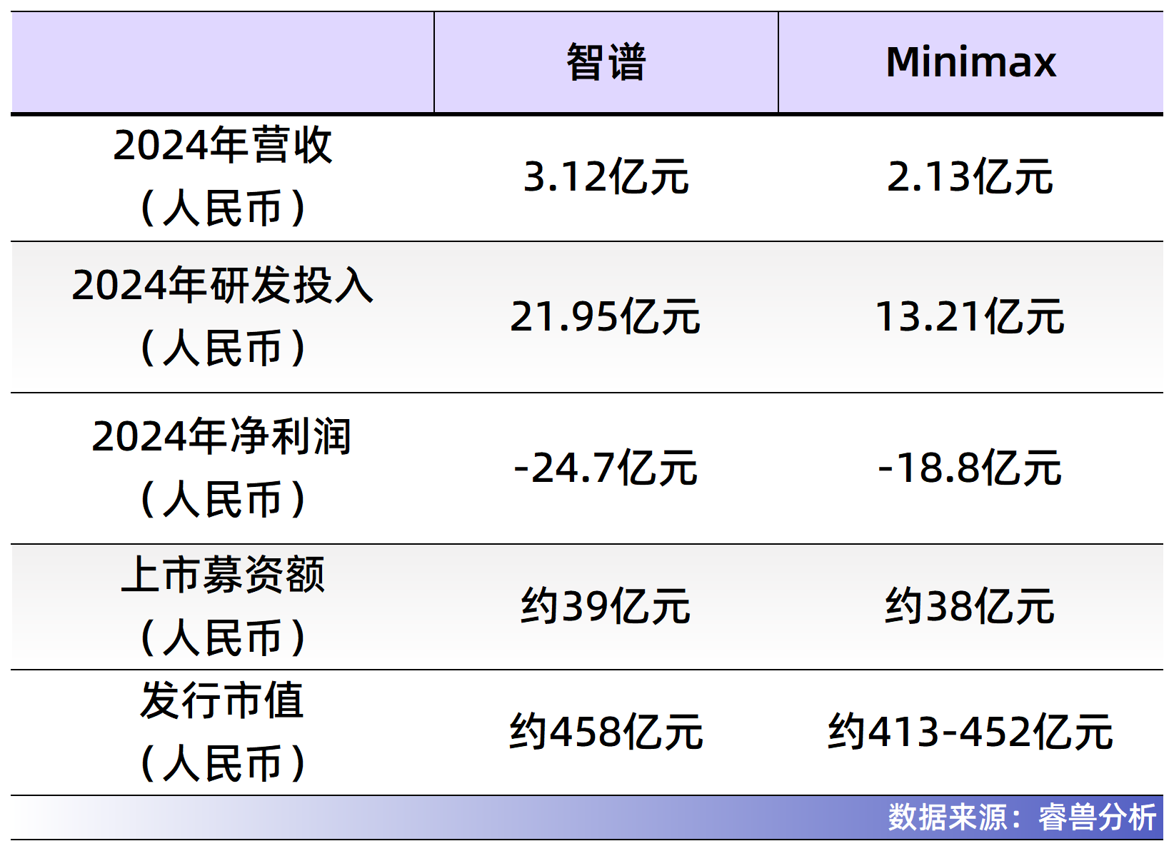 图片[16]-超500亿，清华系智谱敲钟，"大模型第一股" 诞生-AI Express News