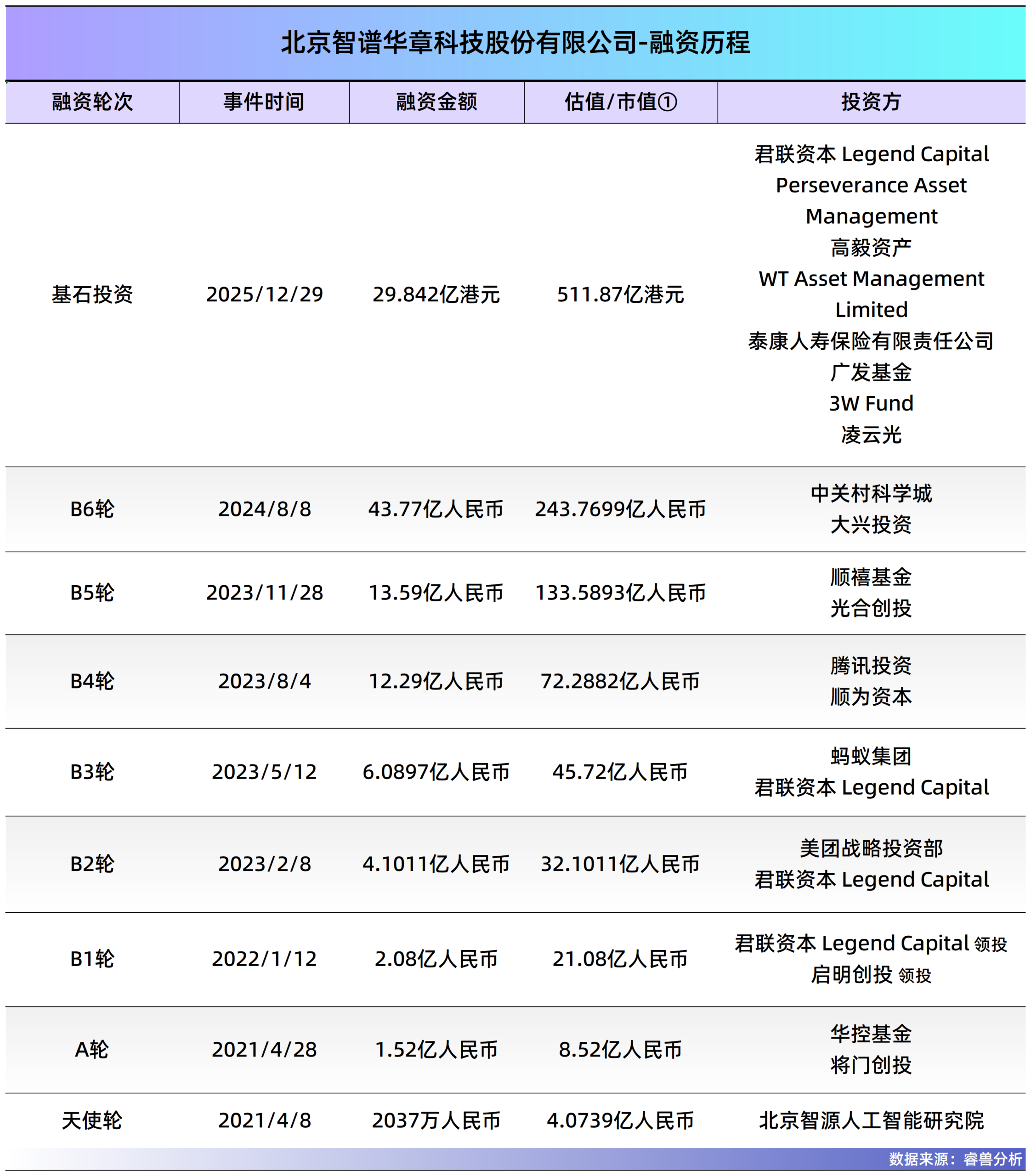 图片[17]-超500亿，清华系智谱敲钟，"大模型第一股" 诞生-AI Express News