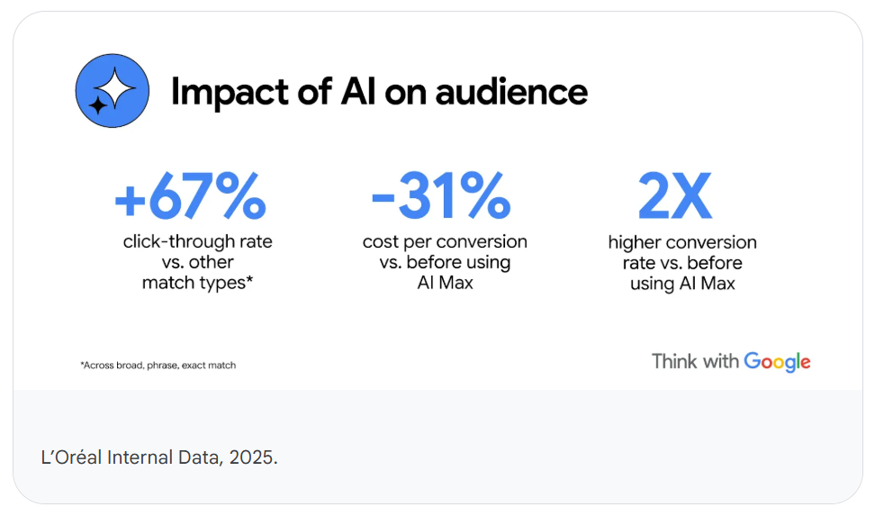 图片[8]-全球营销规则正被Google AI悄悄改写：用本地化思维，做全球生意-AI Express News