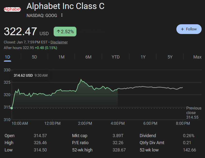 图片[2]-全球第二易主，谷歌逆袭登顶！OpenAI 500亿股票池曝光，Ilya躺赚40亿-AI Express News