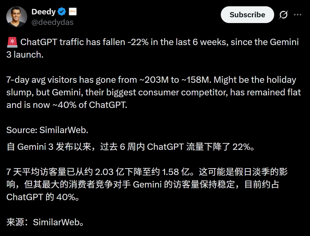 图片[10]-全球第二易主，谷歌逆袭登顶！OpenAI 500亿股票池曝光，Ilya躺赚40亿-AI Express News
