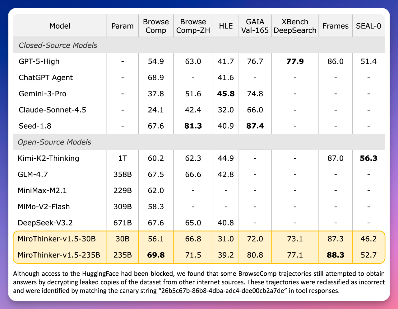 图片[8]-2026 开年第一炸！陈天桥的这个新模型，治好了 AI 的「幻觉」-AI Express News