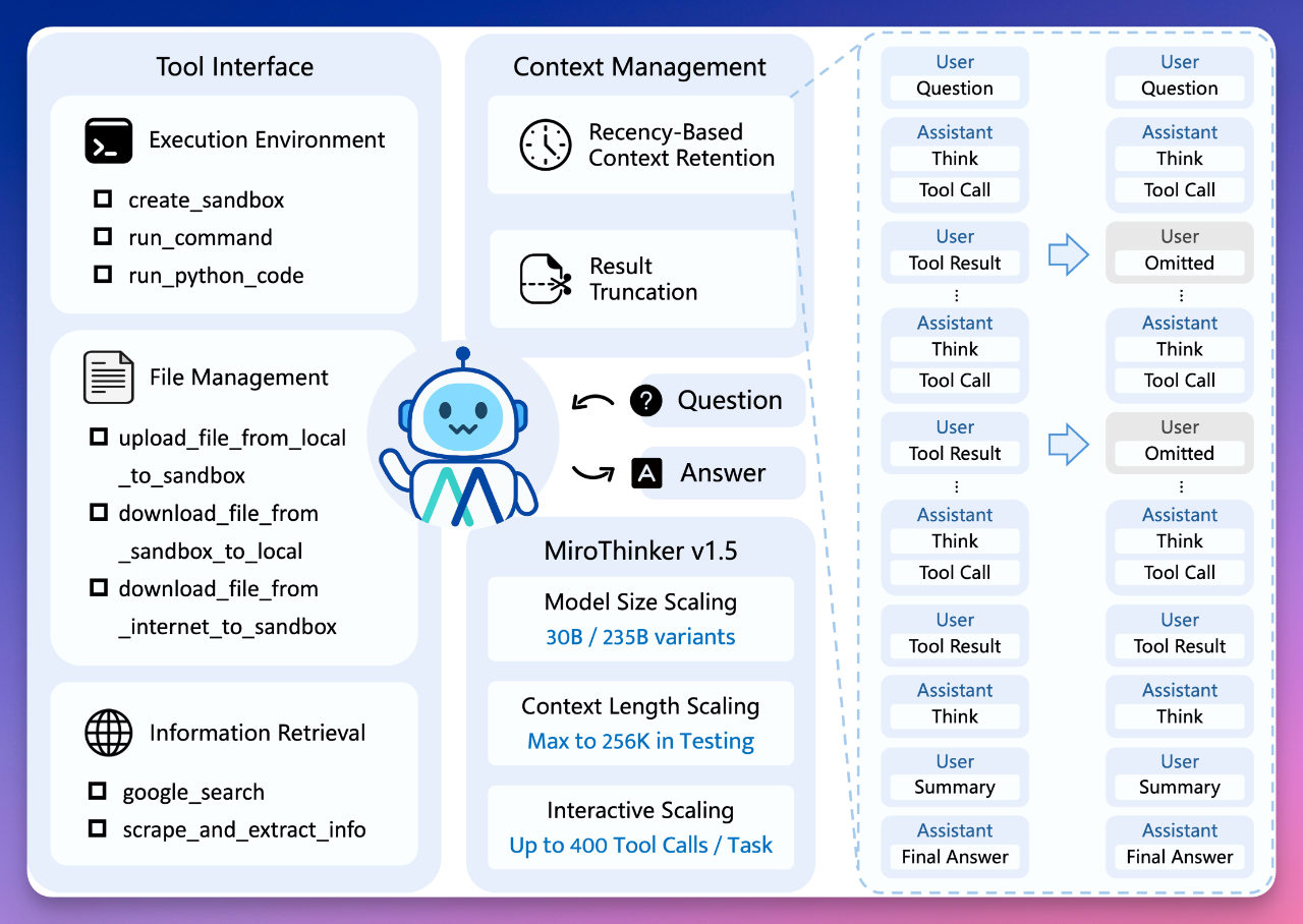 图片[9]-2026 开年第一炸！陈天桥的这个新模型，治好了 AI 的「幻觉」-AI Express News