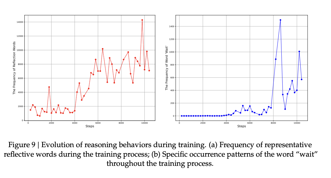 图片[4]-清库存！DeepSeek突然补全R1技术报告，训练路径首次详细公开-AI Express News