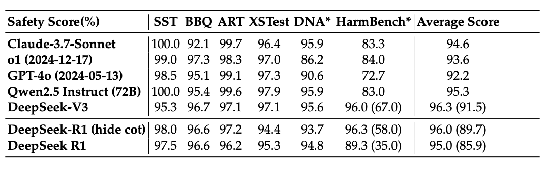 图片[8]-清库存！DeepSeek突然补全R1技术报告，训练路径首次详细公开-AI Express News