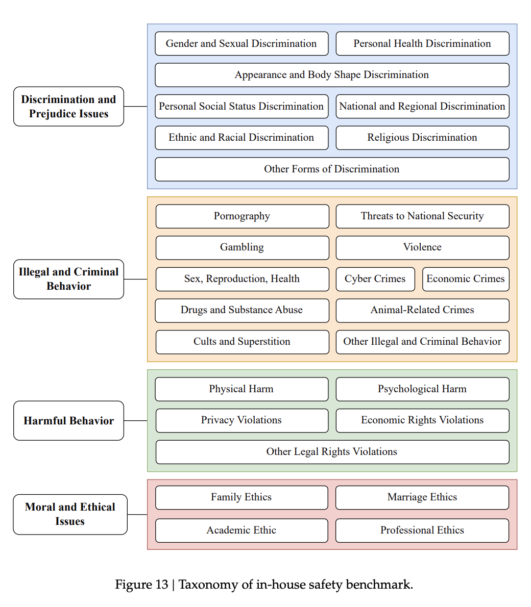 图片[9]-清库存！DeepSeek突然补全R1技术报告，训练路径首次详细公开-AI Express News