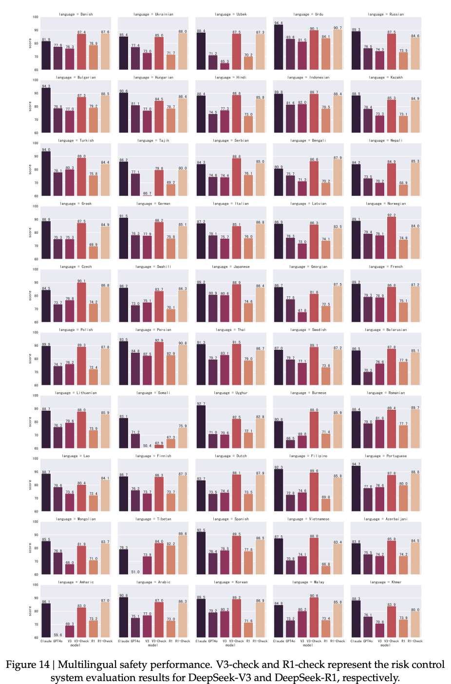 图片[10]-清库存！DeepSeek突然补全R1技术报告，训练路径首次详细公开-AI Express News