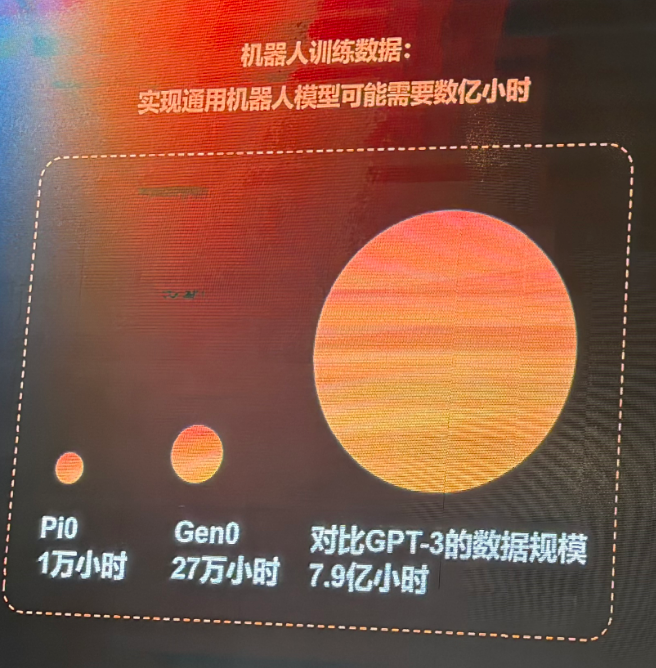 图片[3]-训具身模型遇到的很多问题，在数据采集时就已经注定了丨鹿明联席CTO丁琰分享-AI Express News