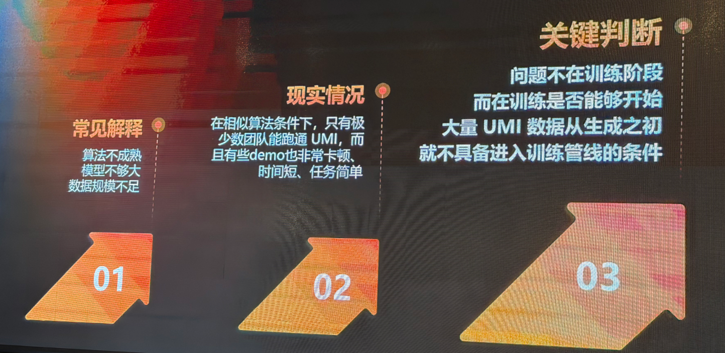 图片[5]-训具身模型遇到的很多问题，在数据采集时就已经注定了丨鹿明联席CTO丁琰分享-AI Express News