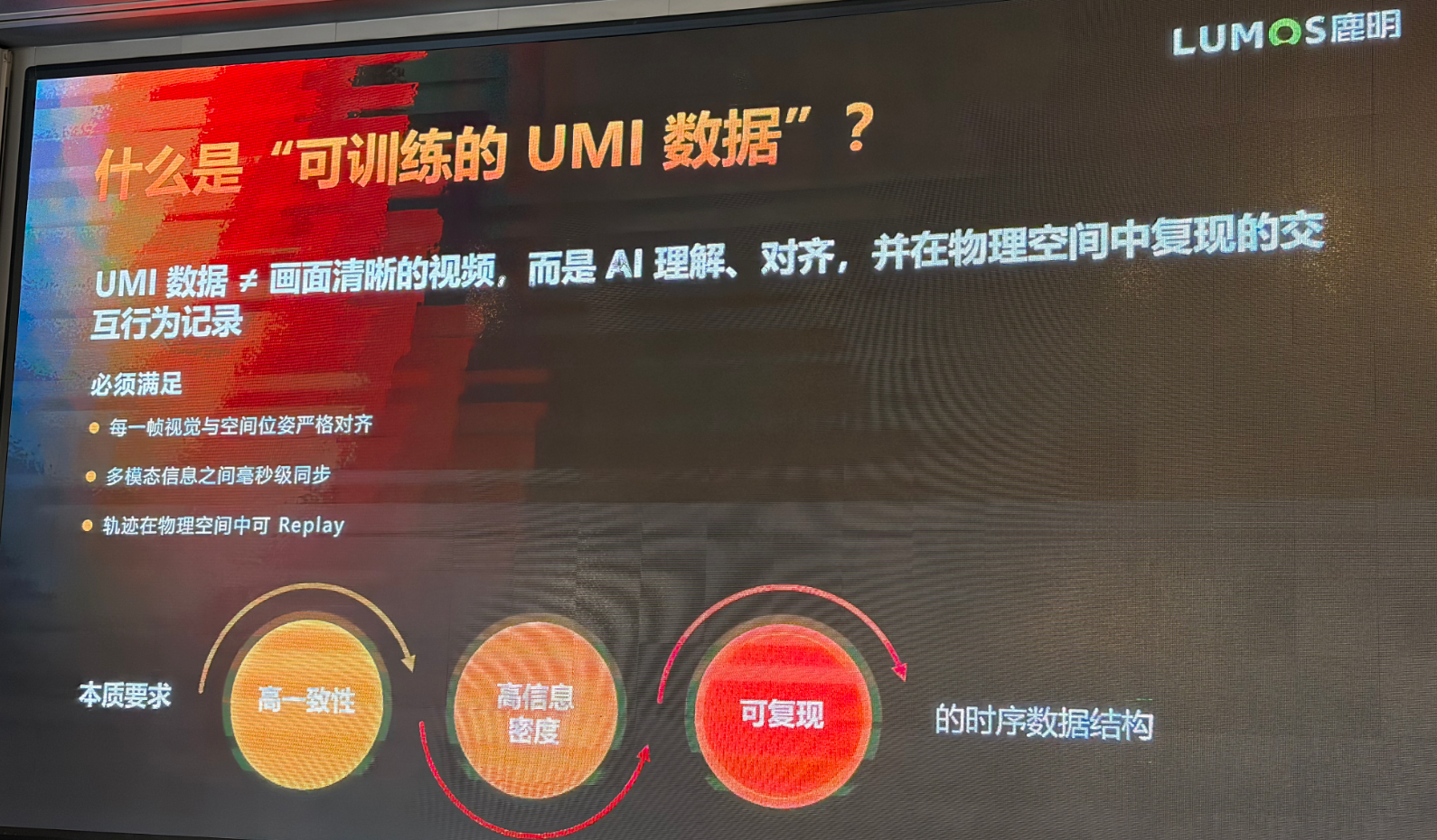 图片[6]-训具身模型遇到的很多问题，在数据采集时就已经注定了丨鹿明联席CTO丁琰分享-AI Express News