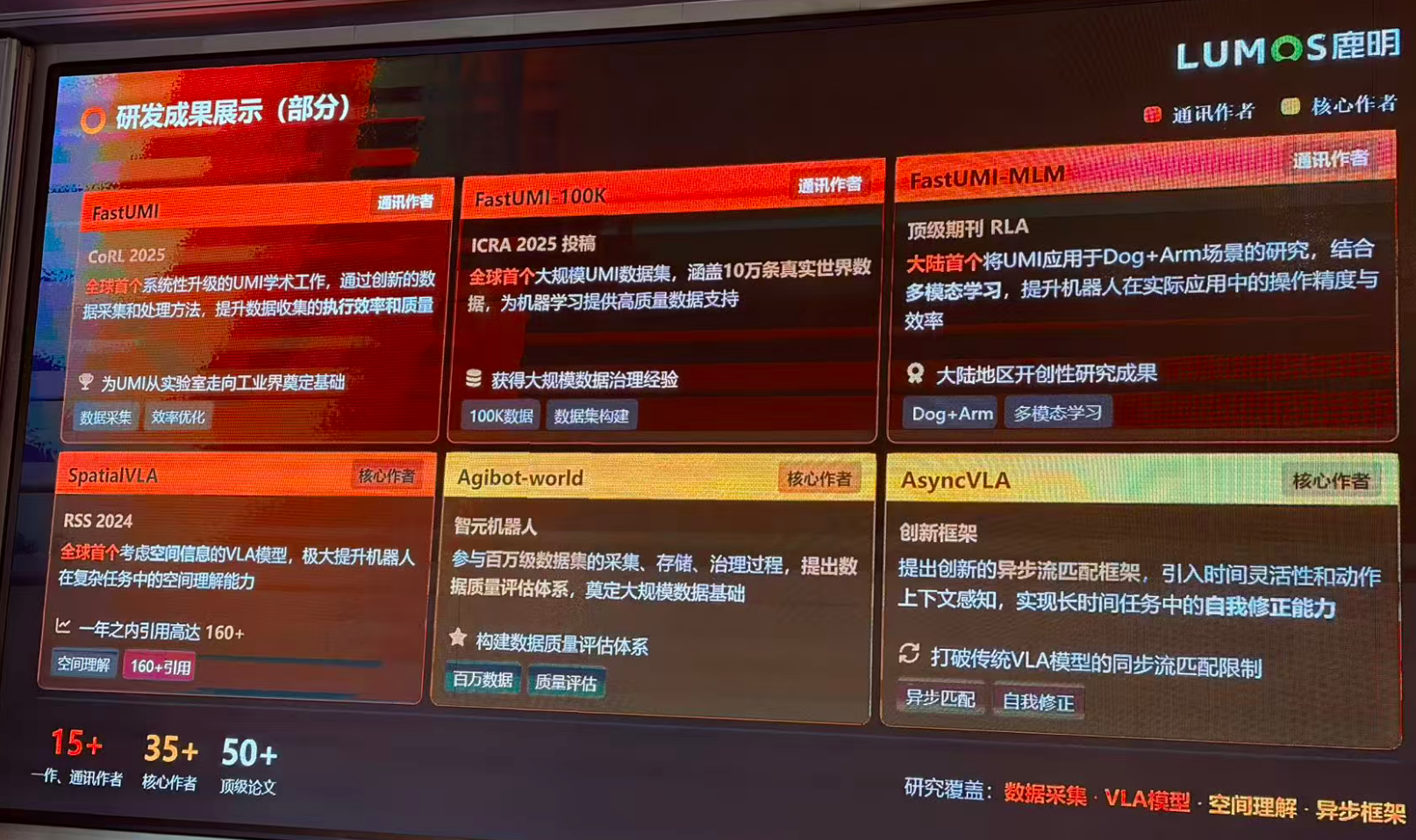 图片[10]-训具身模型遇到的很多问题，在数据采集时就已经注定了丨鹿明联席CTO丁琰分享-AI Express News