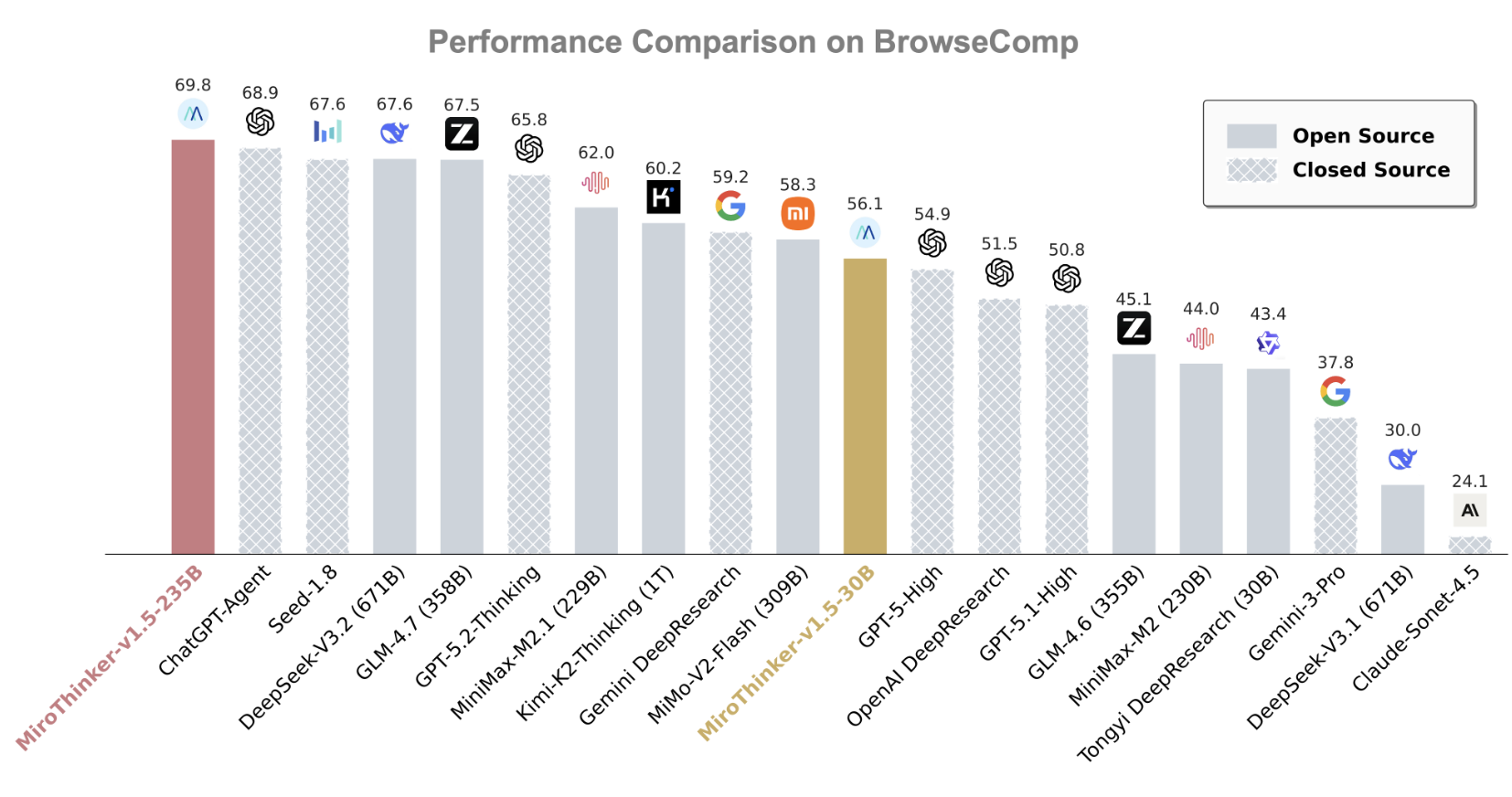 图片[1]-GitHub 上 2300 点赞的搜索 Agent，有点惊艳啊。-AI Express News