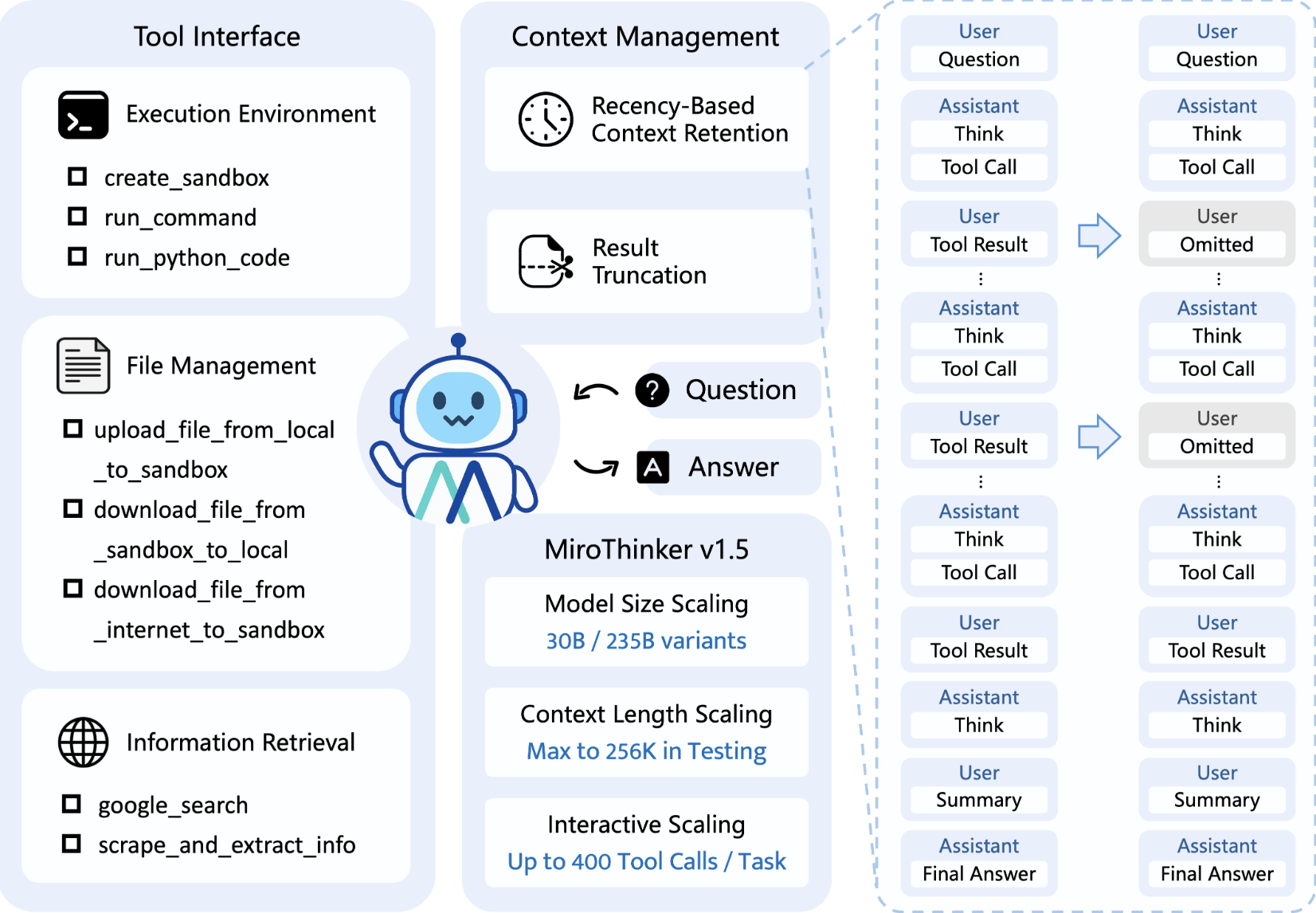 图片[5]-GitHub 上 2300 点赞的搜索 Agent，有点惊艳啊。-AI Express News