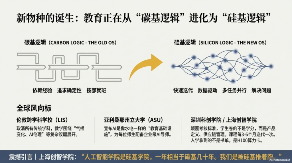 图片[6]-AI时代教育新地图：K12教育工作者生存指南-EnglishX