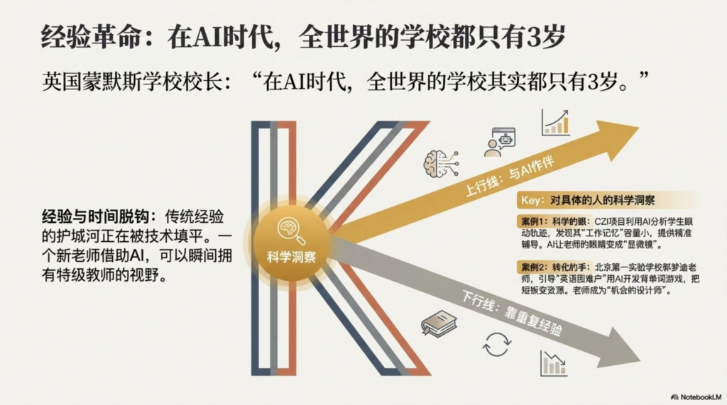 图片[8]-AI时代教育新地图：K12教育工作者生存指南-EnglishX