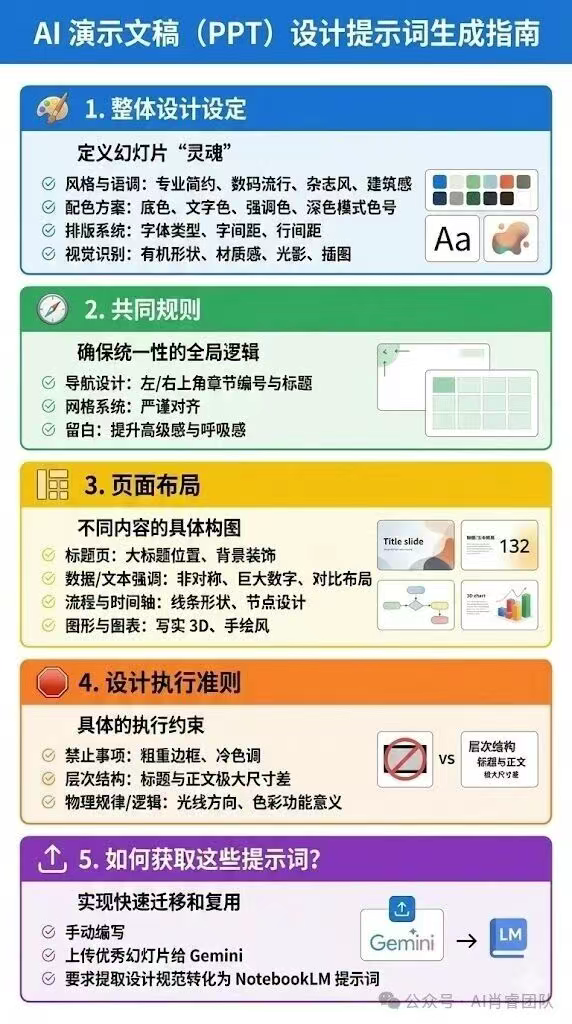 图片[3]-手把手教你用NotebookLM制作PPT-AI Express News