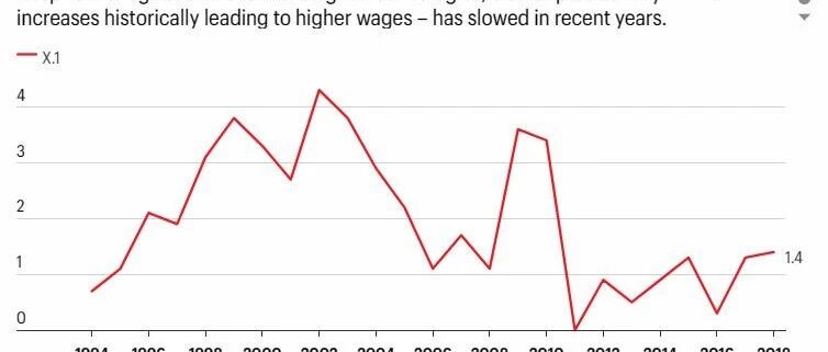 2026：为什么AI火遍全球，经济却依然“紧巴巴”？-AI Express News
