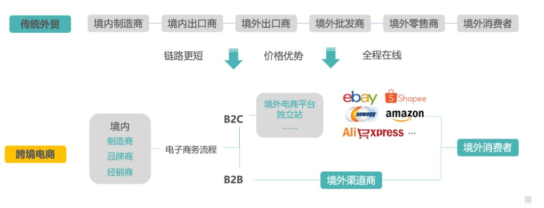 跨境AI出海流程图