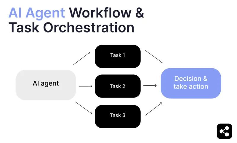 AI工作流架构示意图