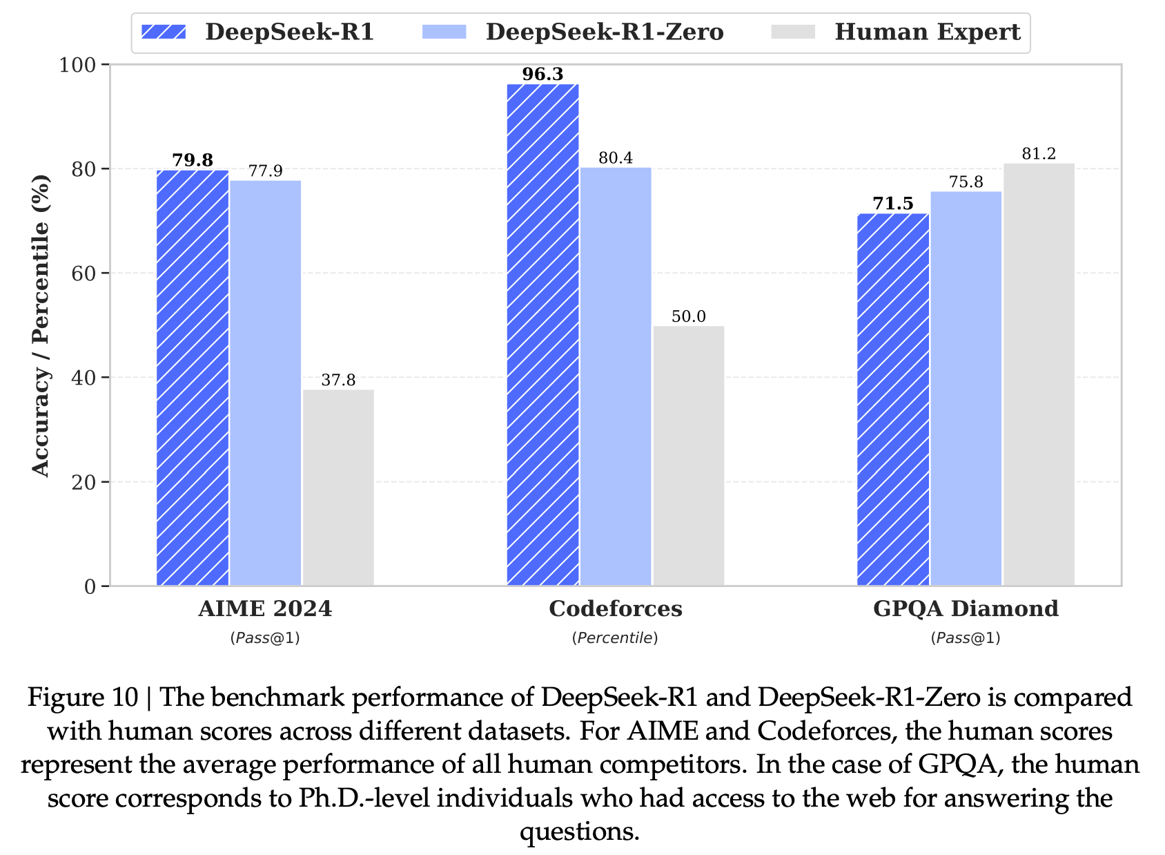图片[12]-毫无征兆！DeepSeek R1爆更86页论文，这才是真正的Open-AI Express News