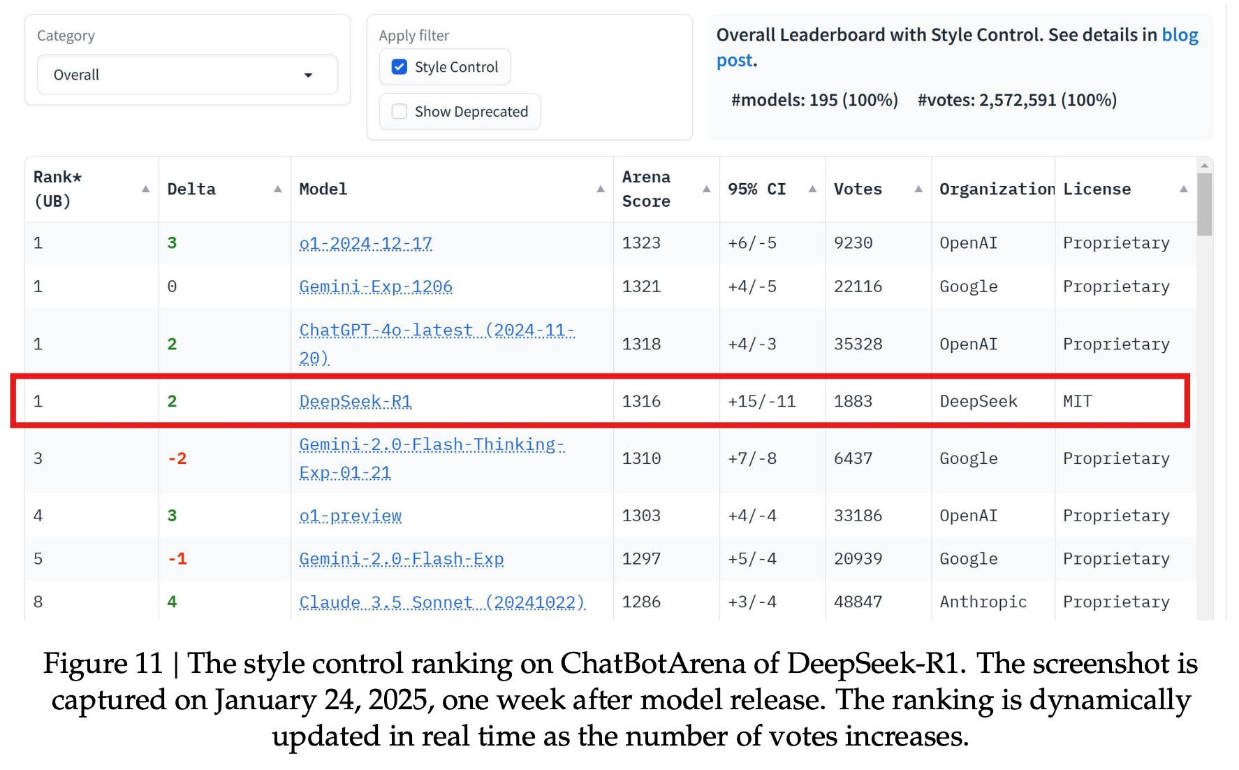 图片[13]-毫无征兆！DeepSeek R1爆更86页论文，这才是真正的Open-AI Express News