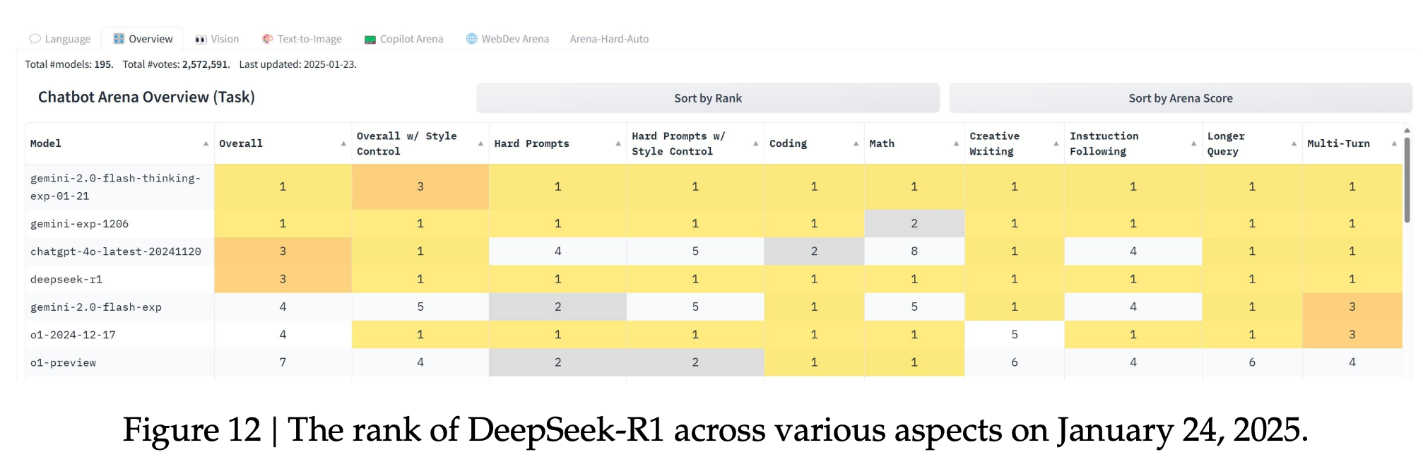 图片[14]-毫无征兆！DeepSeek R1爆更86页论文，这才是真正的Open-AI Express News