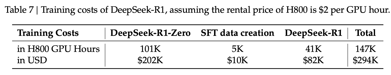 图片[18]-毫无征兆！DeepSeek R1爆更86页论文，这才是真正的Open-AI Express News