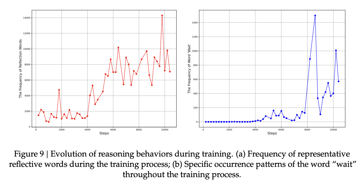 图片[22]-毫无征兆！DeepSeek R1爆更86页论文，这才是真正的Open-AI Express News