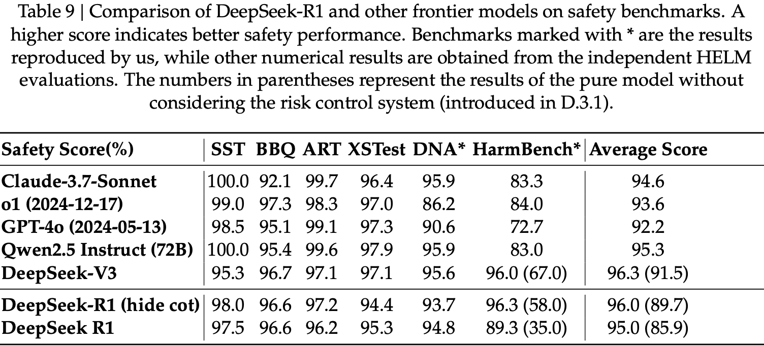 图片[28]-毫无征兆！DeepSeek R1爆更86页论文，这才是真正的Open-AI Express News
