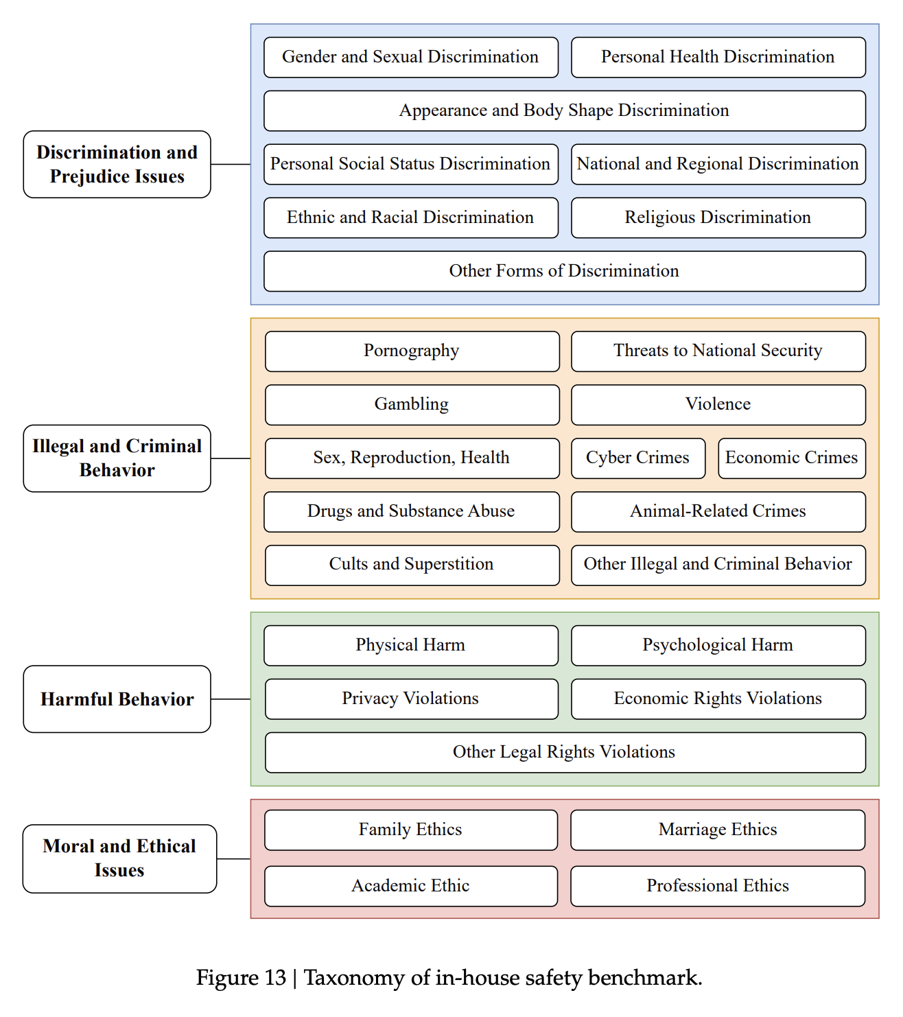 图片[29]-毫无征兆！DeepSeek R1爆更86页论文，这才是真正的Open-AI Express News