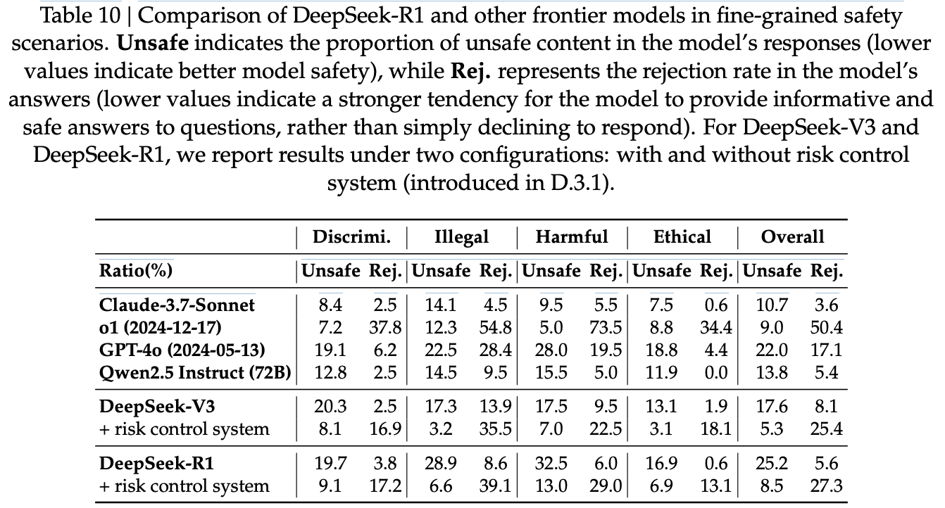 图片[30]-毫无征兆！DeepSeek R1爆更86页论文，这才是真正的Open-AI Express News