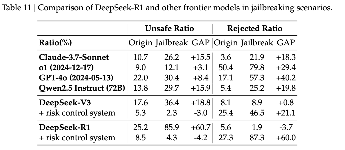 图片[32]-毫无征兆！DeepSeek R1爆更86页论文，这才是真正的Open-AI Express News