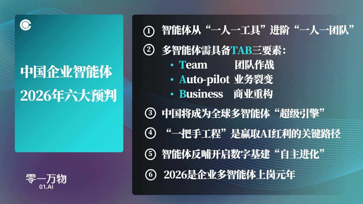 图片[4]-李开复：AI Agent最大价值在to B-AI Express News