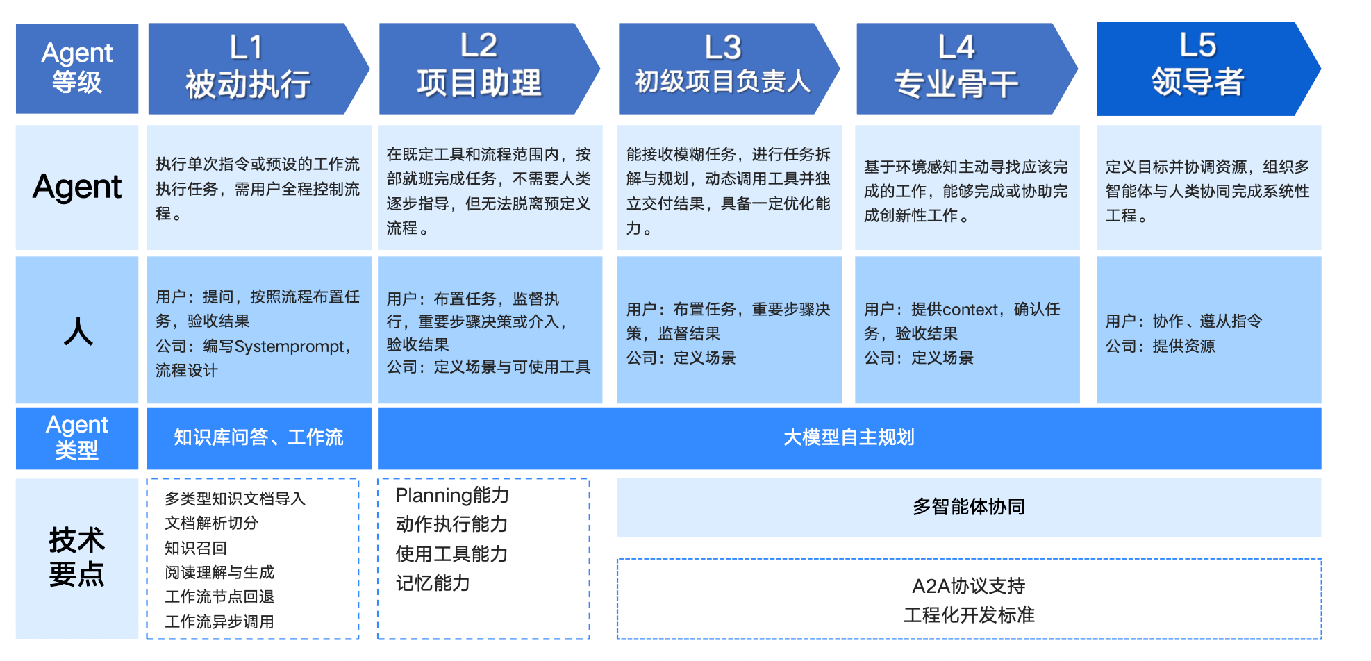图片[2]-AI智能体热潮来袭：一文读懂定义、应用、格局与A股机会-AI Express News