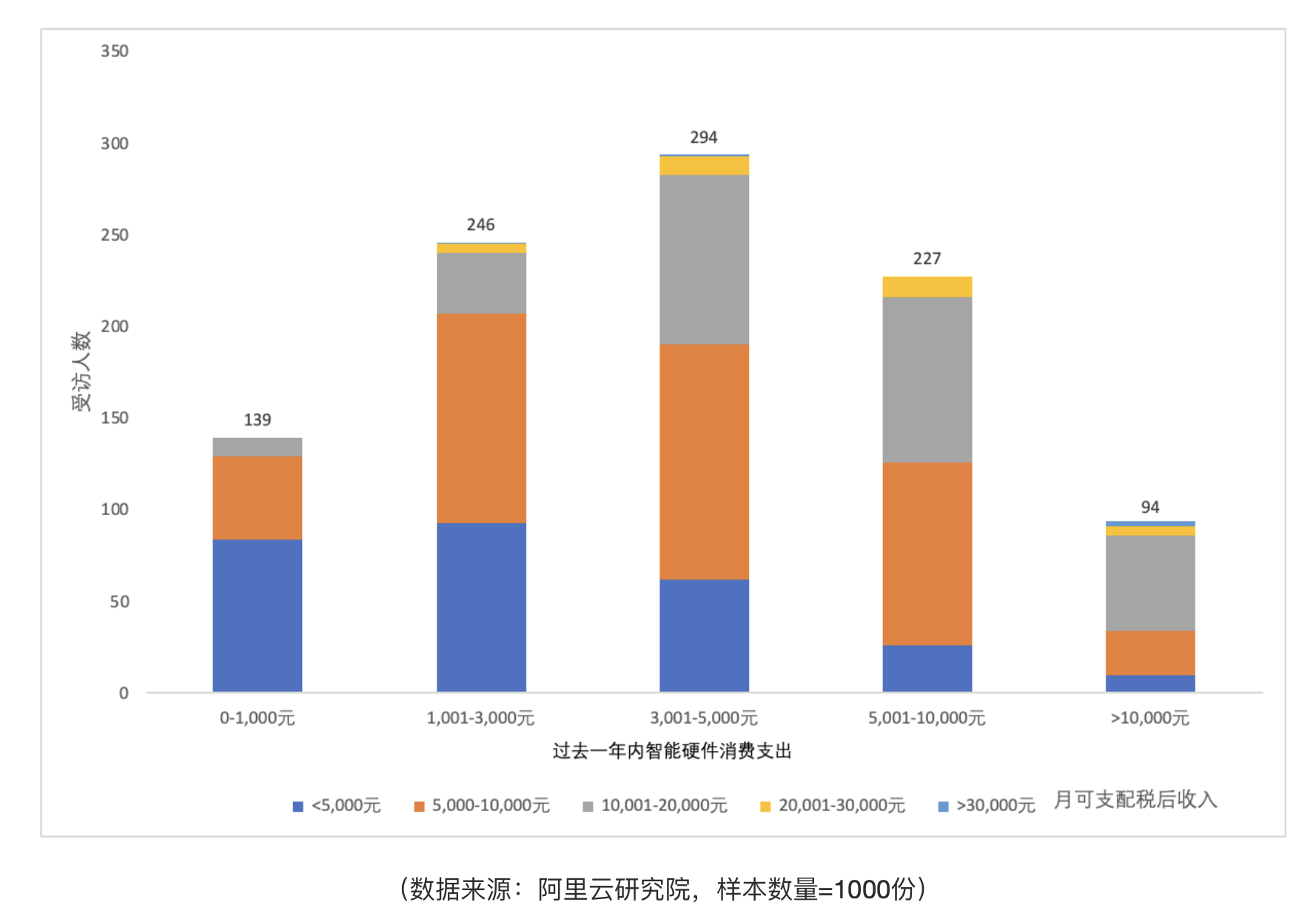 图片[11]-从联网设备到智能体终端，阿里云开启AI硬件的普惠元年-AI Express News