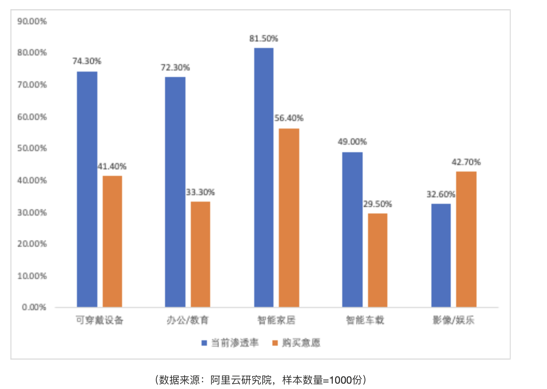 图片[17]-从联网设备到智能体终端，阿里云开启AI硬件的普惠元年-AI Express News
